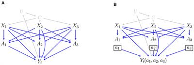 Causal Inference in the Presence of Interference in Sponsored Search Advertising